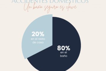 Renoveduch - Un baño seguro