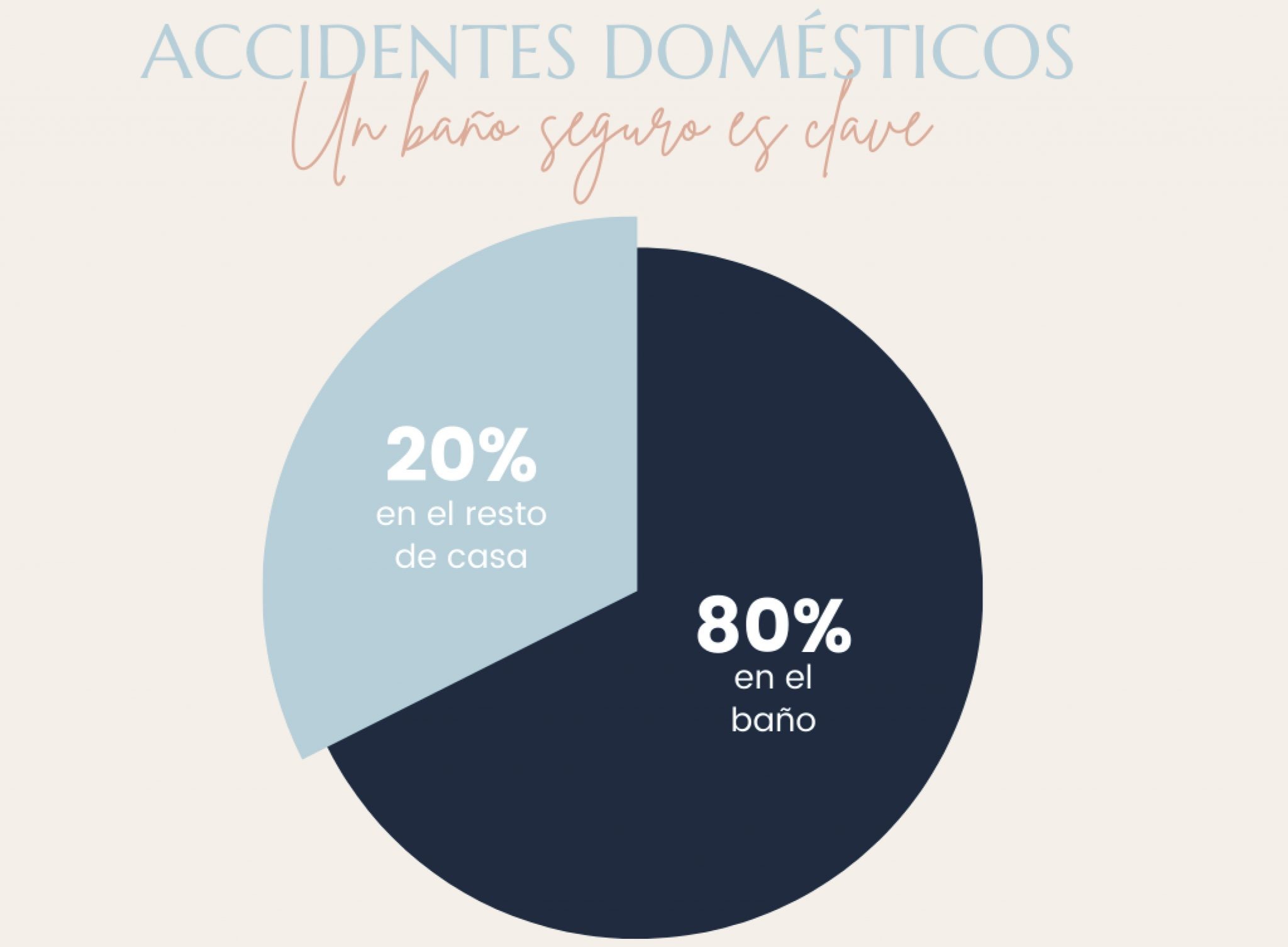 Renoveduch - Un baño seguro